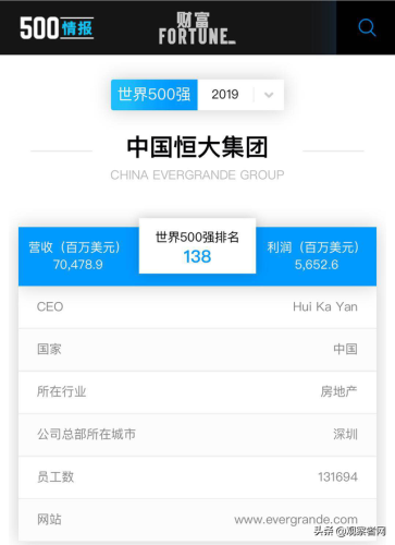 2019年世界500强排行榜(世界500强2019)