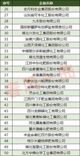 十大化肥品牌排行榜(中国尿素十大排名)插图4 十大化肥品牌排行榜(中国尿素十大排名)插图4