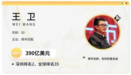 深圳富豪榜2017排行榜(世界最新福布斯排行榜)插图11 深圳富豪榜2017排行榜(世界最新福布斯排行榜)插图11