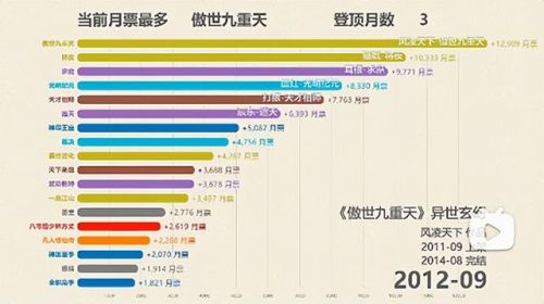 2018小说排行榜前十名(起点2018年度十大作品)插图23 2018小说排行榜前十名(起点2018年度十大作品)插图23