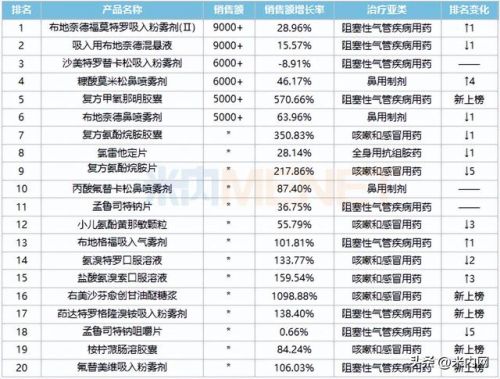 氯雷他定片品牌排行榜(哪个牌子的氯雷他定片好)插图7 氯雷他定片品牌排行榜(哪个牌子的氯雷他定片好)插图7