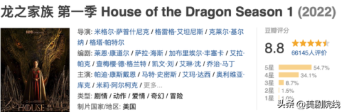 美剧豆瓣评分排行榜(豆瓣评分最高十部美剧)插图10 美剧豆瓣评分排行榜(豆瓣评分最高十部美剧)插图10