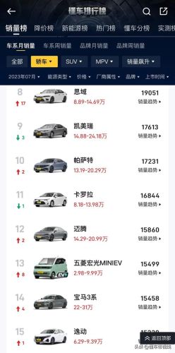 帕萨特7月销量排行榜(11月份轿车销量排行榜)插图1