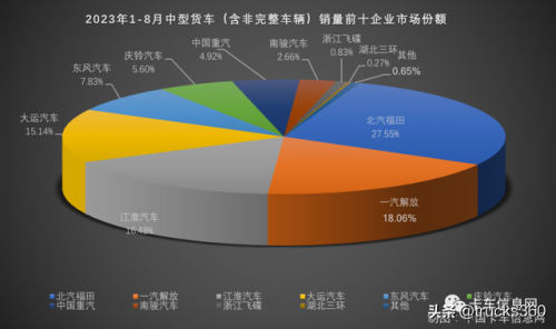 中国微卡质量量排行榜(中国微卡排名前十)插图8