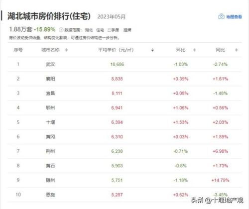 十堰房地产排行榜(十堰房地产信息网)插图1 十堰房地产排行榜(十堰房地产信息网)插图1