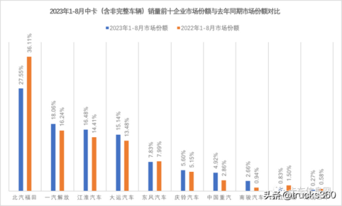 中国微卡质量量排行榜(中国微卡排名前十)插图9