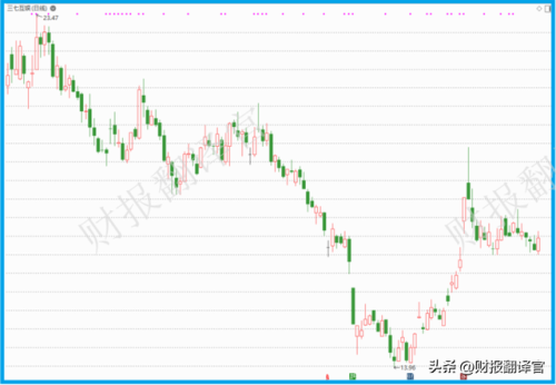 可以赚钱的网络游戏排行榜(游戏挣钱哪个比较好)插图2