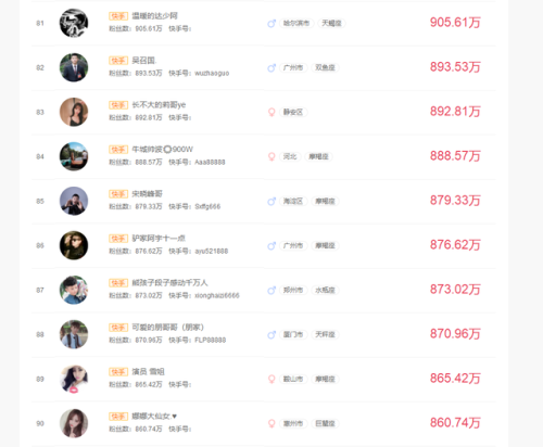 快手男网红排行榜照片(男网红排名前十)插图8