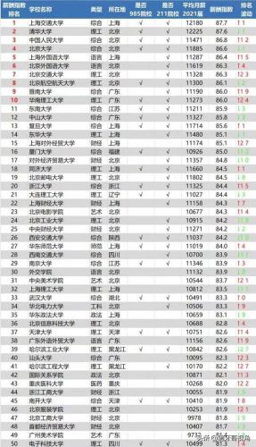 文科毕业生薪酬排行榜(文科生年薪百万的职业)插图