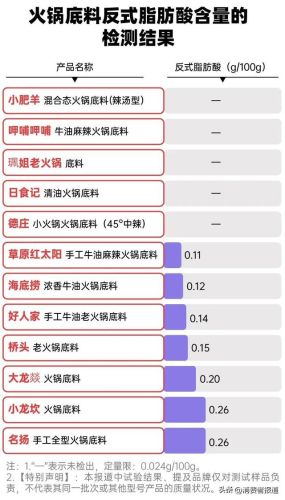 火锅底料品牌排行榜(四川火锅底料十大名牌)插图3 火锅底料品牌排行榜(四川火锅底料十大名牌)插图3