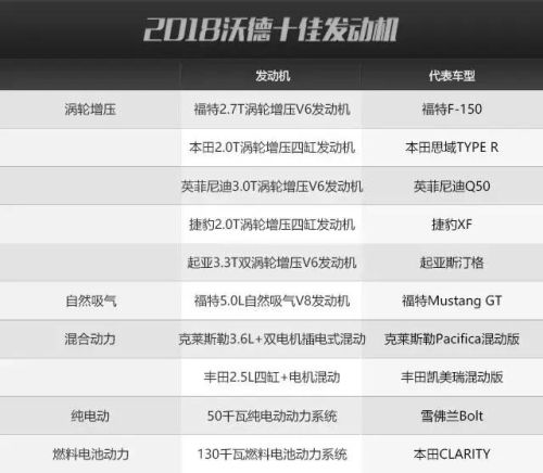 发动机十大排行榜(全球公认十大最好发动机)插图1 发动机十大排行榜(全球公认十大最好发动机)插图1