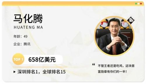 深圳富豪榜2017排行榜(世界最新福布斯排行榜)