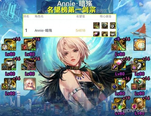 dnf土豪排行榜前十名(70版本dnf职业排行)插图 dnf土豪排行榜前十名(70版本dnf职业排行)插图