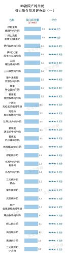 中国纯牛奶品牌排行榜(2023全国公认最好的纯牛奶)插图6