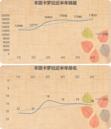 2017家用车排行榜(家用车排行榜第一名)插图9