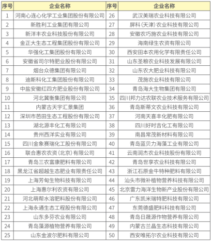 中国名牌化肥排行榜(十大中微量元素肥排行)插图2 中国名牌化肥排行榜(十大中微量元素肥排行)插图2