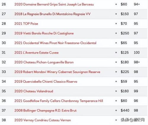 红酒价格排行榜前十名(十大红酒价格表)插图6 红酒价格排行榜前十名(十大红酒价格表)插图6