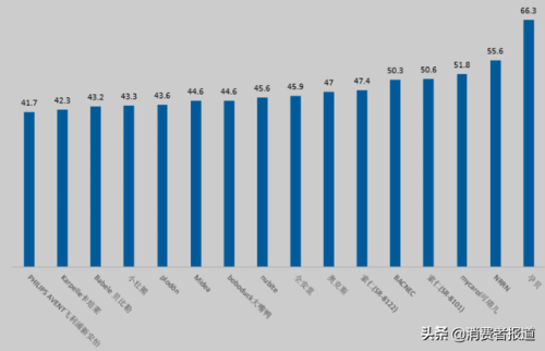 奶瓶消毒器十大排行榜(婴儿奶瓶消毒柜10大品牌排行榜)