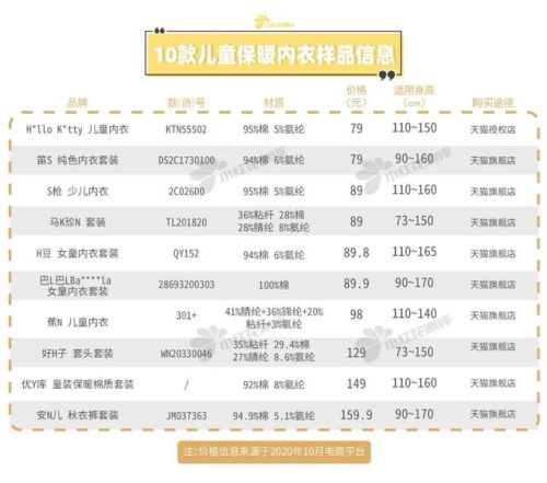 儿童内衣排行榜前十名(一线内衣加盟10大品牌)插图2