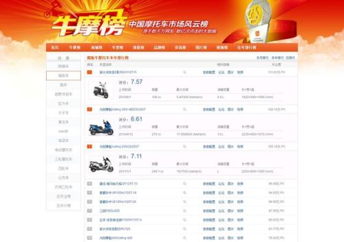 2017踏板摩托车品牌排行榜(性能最好的踏板摩托车)插图