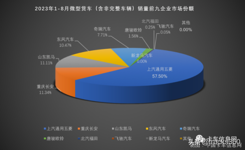 中国微卡质量量排行榜(中国微卡排名前十)插图18