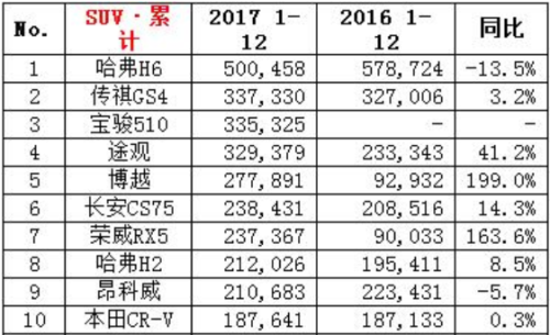 汽车品牌销量排行榜2017(国内轿车销量排行榜)插图4