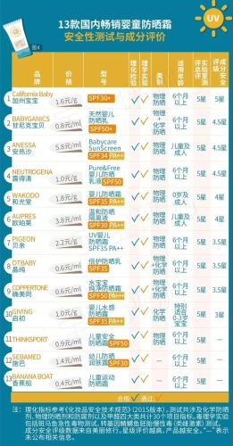 德国婴儿防晒霜排行榜(婴幼儿防晒霜什么牌子好)插图51 德国婴儿防晒霜排行榜(婴幼儿防晒霜什么牌子好)插图51