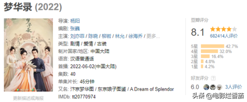 超好评的电视剧排行榜(最近好评比较高的电视剧)插图35 超好评的电视剧排行榜(最近好评比较高的电视剧)插图35