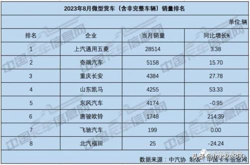 中国微卡质量量排行榜(中国微卡排名前十)插图15