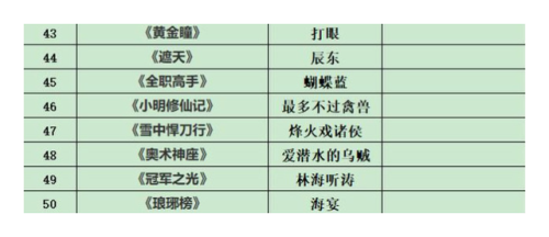 经典小说排行榜前50名(十大完结巅峰神作小说)插图2