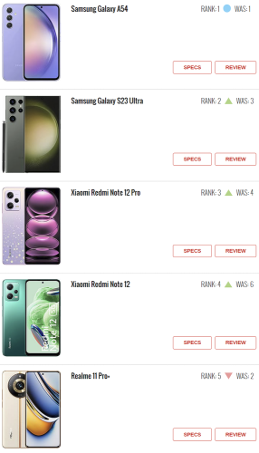 手机品牌排行榜10强(2023最建议买的三款手机)