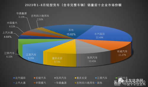 中国微卡质量量排行榜(中国微卡排名前十)插图13