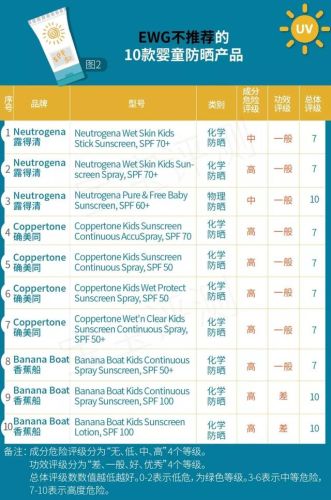 德国婴儿防晒霜排行榜(婴幼儿防晒霜什么牌子好)插图50 德国婴儿防晒霜排行榜(婴幼儿防晒霜什么牌子好)插图50