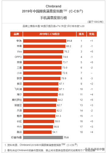 2017年手机品牌排行榜(华为2017年上市的手机)