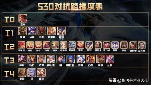 梯度排行榜(梯度是什么)