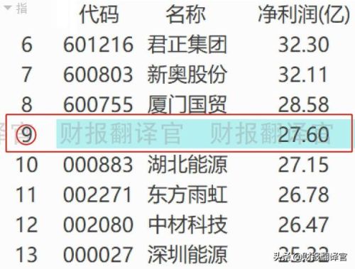 中国天然气公司排行榜(天然气管十大名牌)插图9