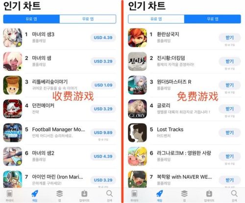 外国热门手游排行榜(海外游戏推广平台)插图3