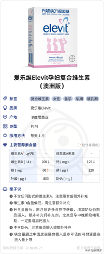 备孕复合维生素排行榜(备孕复合维生素片哪个牌子好)插图19 备孕复合维生素排行榜(备孕复合维生素片哪个牌子好)插图19