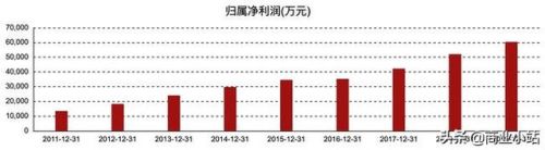 云南富豪榜2017排行榜(云南富豪排名50)插图11