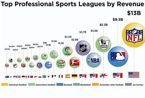 全球体育品牌排行榜(世界运动品牌前十排名)插图1