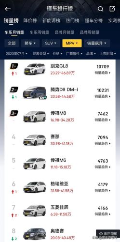 帕萨特7月销量排行榜(11月份轿车销量排行榜)插图8