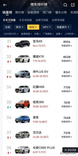 帕萨特7月销量排行榜(11月份轿车销量排行榜)插图7