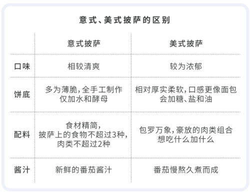 上海披萨加盟店排行榜(披萨加盟店10大品牌多少钱加盟费)插图1