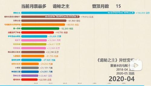 2018小说排行榜前十名(起点2018年度十大作品)插图5 2018小说排行榜前十名(起点2018年度十大作品)插图5