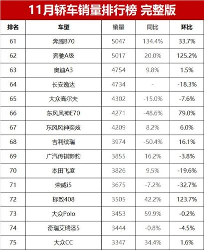 帝豪汽车销量排行榜(吉利帝豪在国内的排名)插图15