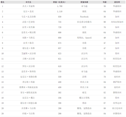 中国富豪榜最新排行榜(中国福布斯排行榜)