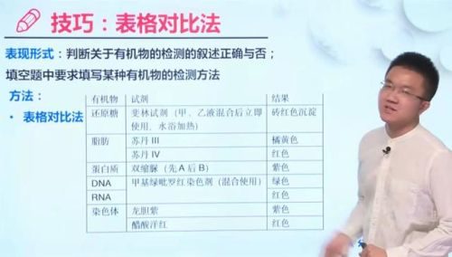 高中生物资料书排行榜(高中生物适合买什么资料)