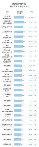 中国纯牛奶品牌排行榜(2023全国公认最好的纯牛奶)插图8