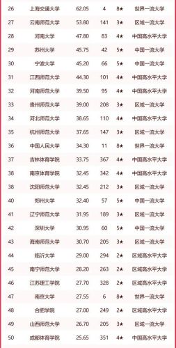 中国教育分专业排行榜(教育学专业评估排名)插图1 中国教育分专业排行榜(教育学专业评估排名)插图1