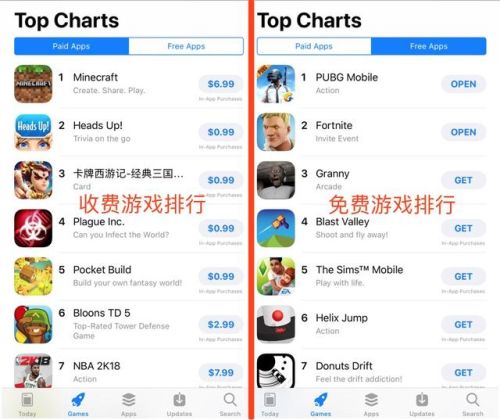 外国热门手游排行榜(海外游戏推广平台)插图